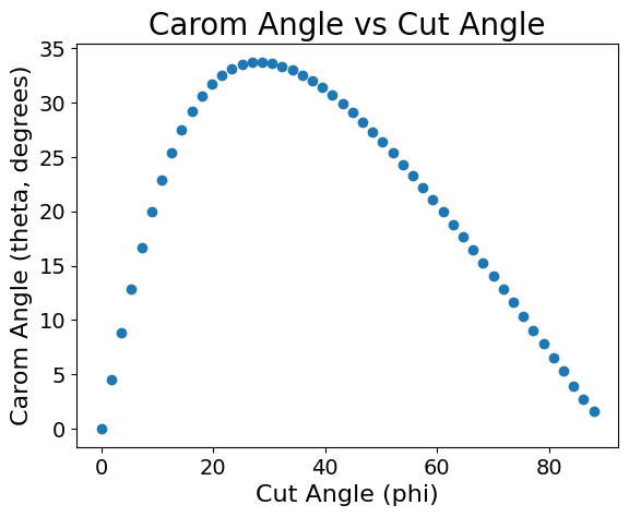 ../_images/examples_30_degree_rule_43_0.png