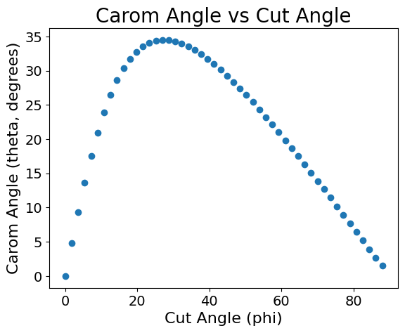 ../_images/examples_30_degree_rule_43_0.png