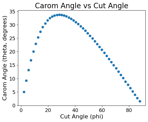 ../_images/examples_30_degree_rule_43_0.png