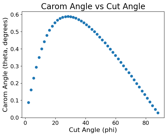 ../_images/examples_30_degree_rule_43_0.png